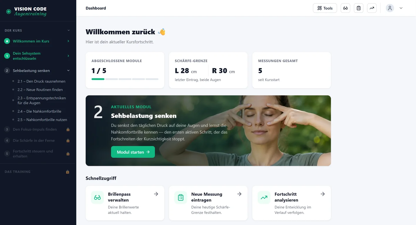Dashboard mit Meilensteinboard